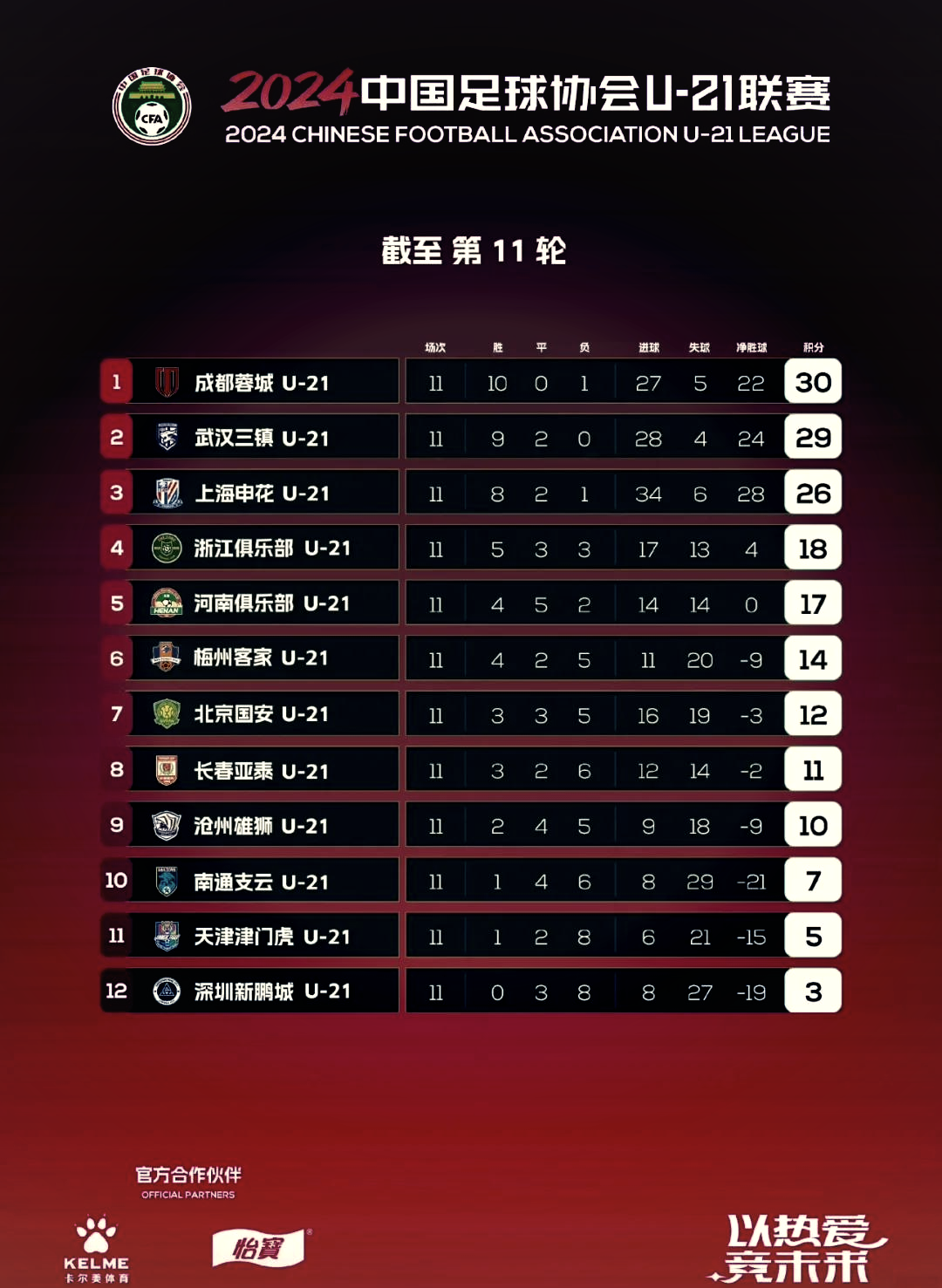 法国足球职业联赛积分榜前四名保持不变