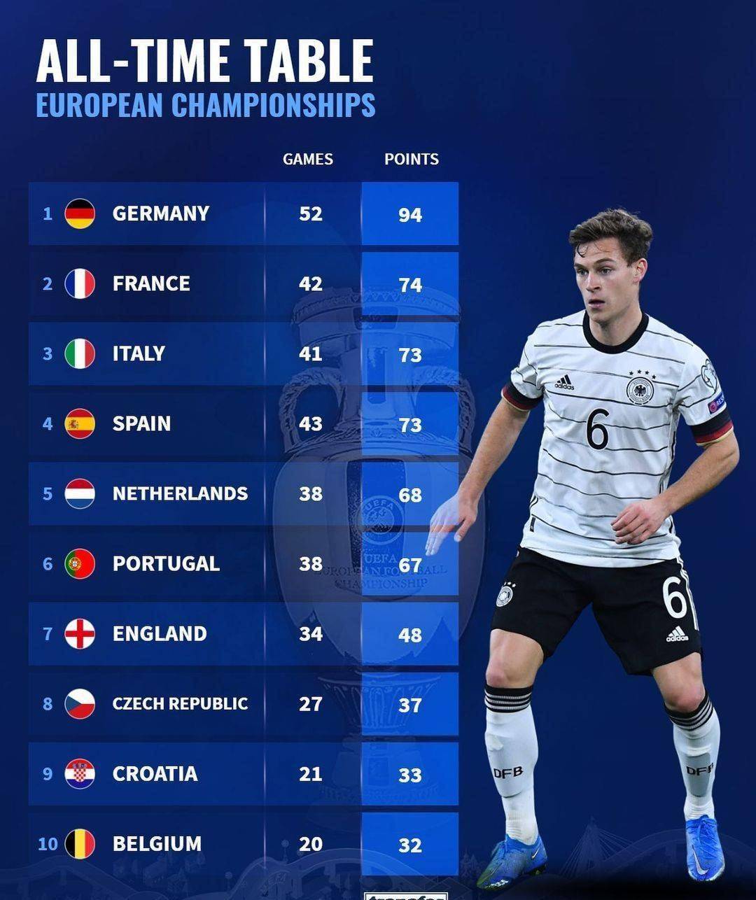 法国足球职业联赛积分榜前四名保持不变