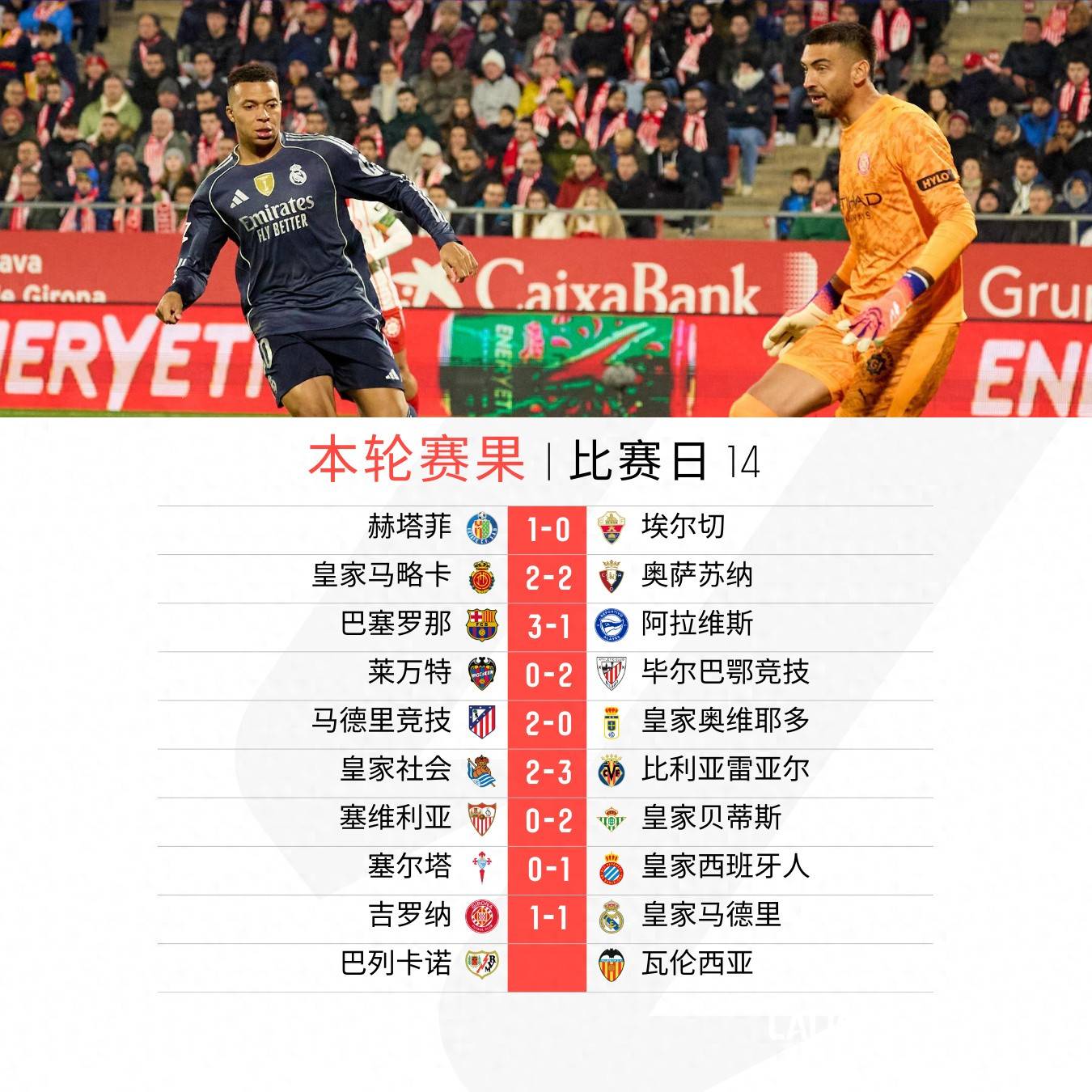 赫罗纳主场保持不败，积分榜稳固的简单介绍